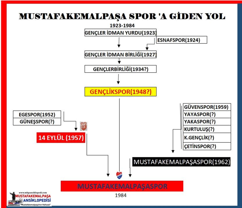 Mustafakemalpaşa Spor’a Giden Yol: İlçenin Spor Tarihine Işık Tutan Araştırma